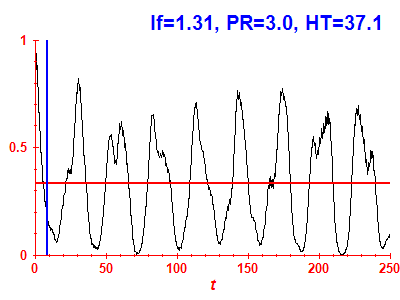Survival probability